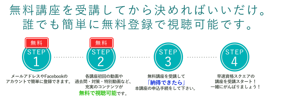 申し込みの流れ（１無料登録２無料体験３納得したら申し込み）